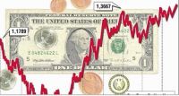 News Photo 1 - Not Applicable - Finance - euro